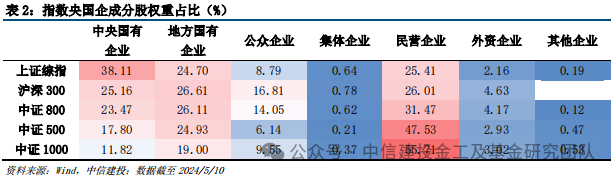 新“国九条”背景下的投资机遇