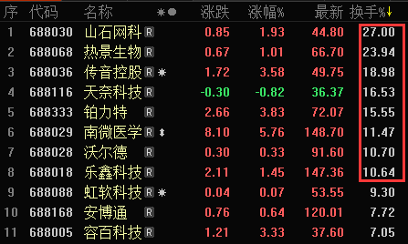 巨星传奇被纳入MSCI全球小盘股指数