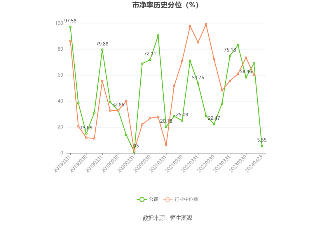 台华新材2023年净利4.5亿元政府补助贡献三成 短期借款激增265%