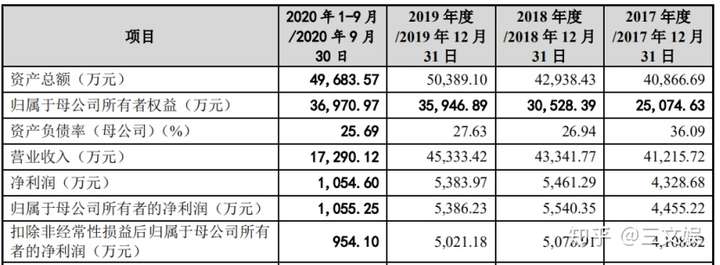 台华新材2023年净利4.5亿元政府补助贡献三成 短期借款激增265%