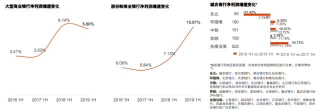 10家A股上市农商行一季报扫描：净利润增速总体放缓，营收增速有所提升