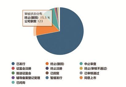 华西证券涉金通灵定增违规被暂停保荐资格半年 项目保代两年内业务禁入