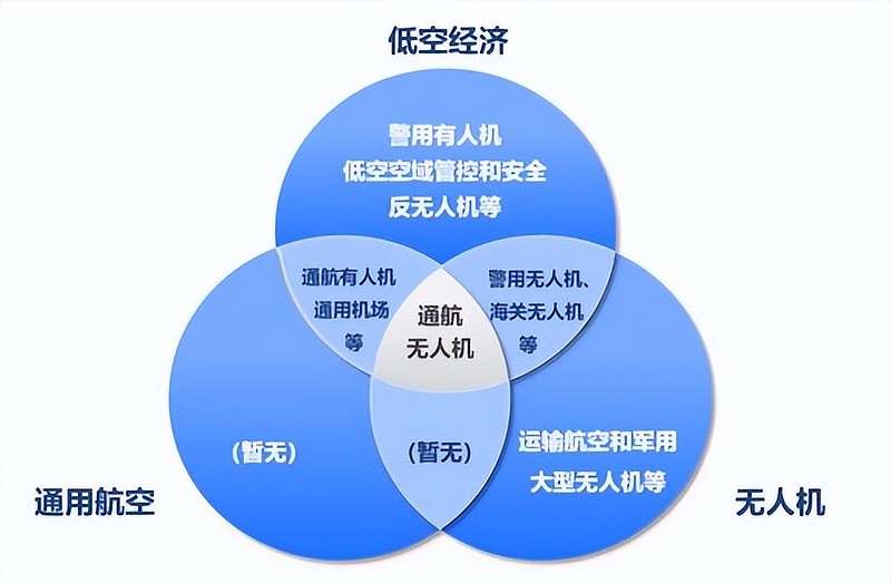 国家低空经济融合创新中心主任敖万忠到中交设计调研指导