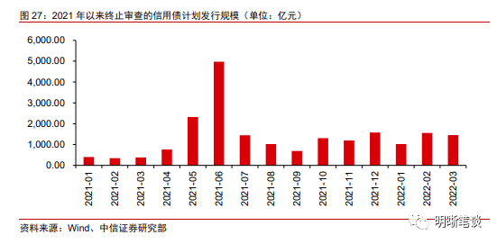 IPO收紧带火一级市场“并购”，机构称有多家上市公司竞争同一标的