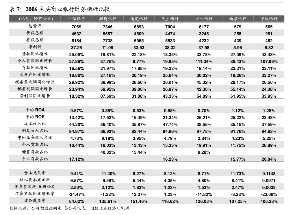 海通证券2023年净利润下降84.59% 境外全资子公司海通国际控股亏损扩大至81.56亿港币