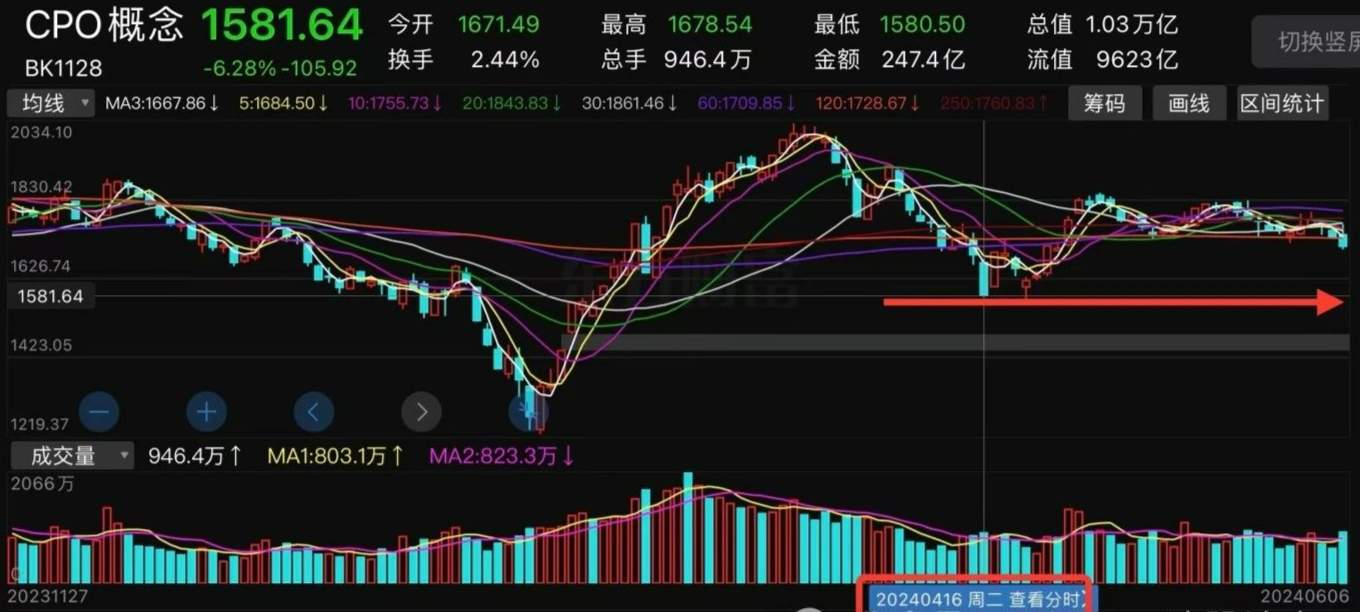 证监会：退市指标调整并非针对小盘股 公司如仅因分红不达标被ST并不会导致退市