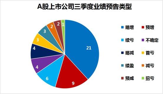 多家上市公司一季度业绩预喜