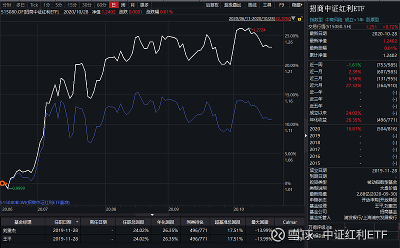 ETF今日收评 | 集成电路、半导体相关ETF涨幅居前，黄金股相关ETF跌约4%