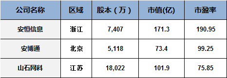 华宝新能上市次年业绩变脸 净利亏1.7亿元同比降161%