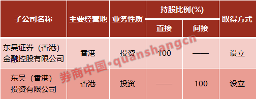 东吴证券被证监会立案调查 事涉“东北参王”紫鑫药业、黄光裕旗下ST美讯