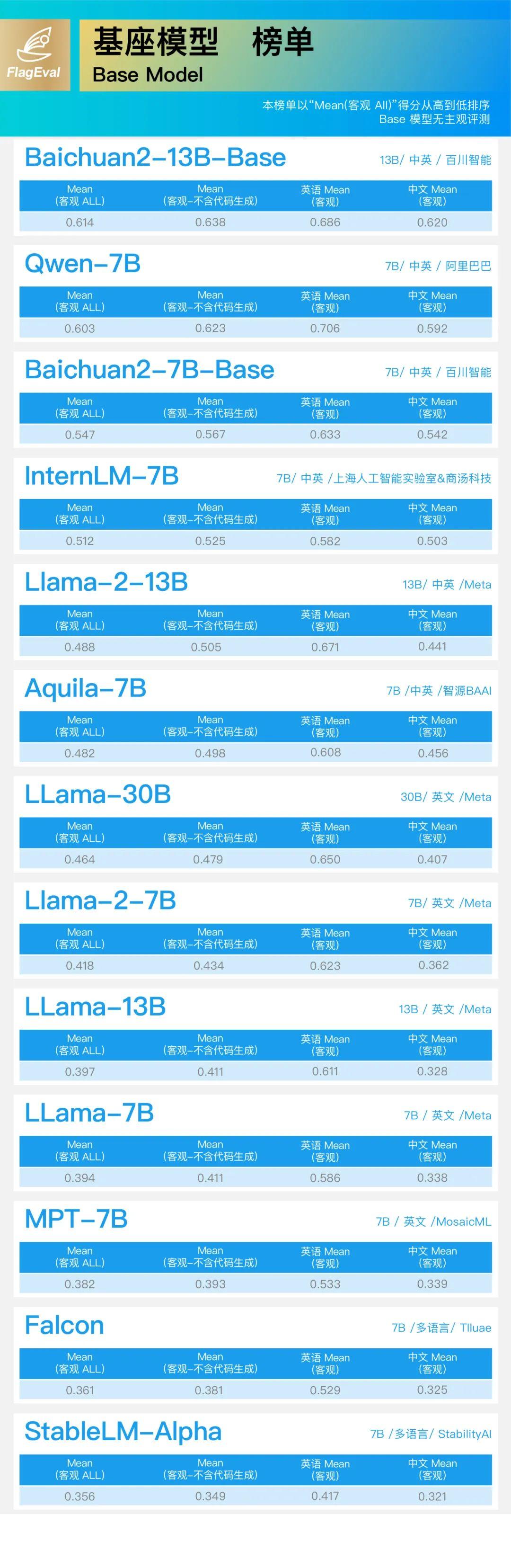 全球科技早参丨新版Siri将获大模型能力