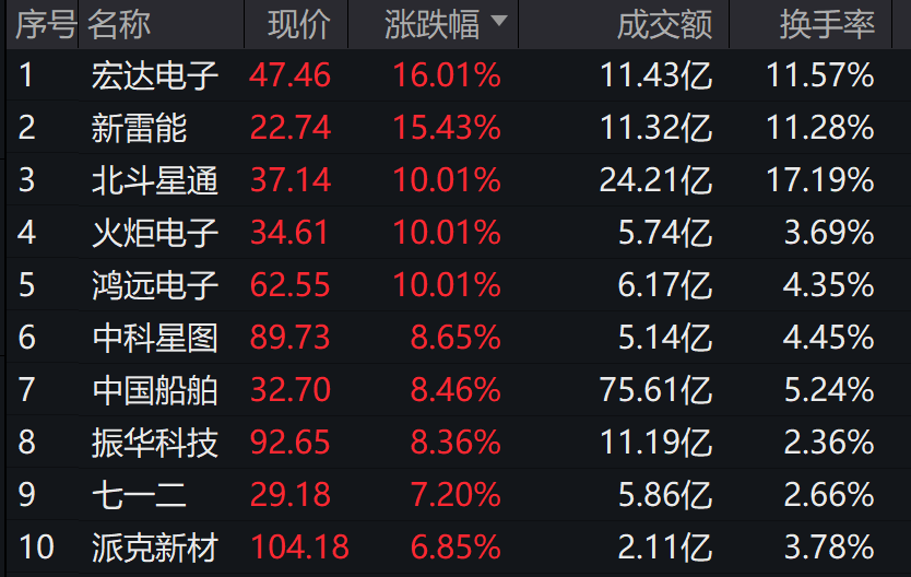 ETF五月月报丨市场重回红利风格，超20只ETF创历史新高