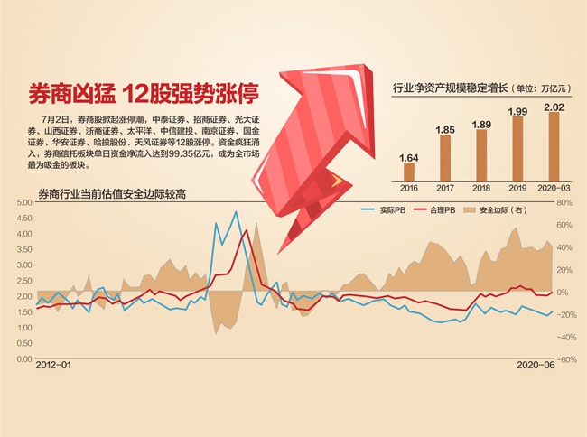 ETF五月月报丨市场重回红利风格，超20只ETF创历史新高