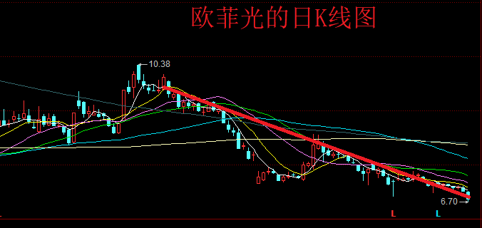 一脉阳光遭资金抛弃？第二个交易日股价重挫8%已“破发”