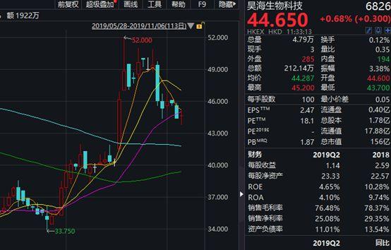 一脉阳光遭资金抛弃？第二个交易日股价重挫8%已“破发”