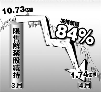 A股房地产股百股上涨，机构：多地新房二手房成交环比改善