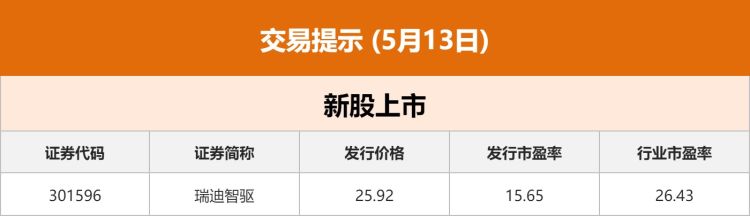 硬蹭被“打假” 奥联电子信披违法公司及相关责任人合计被罚750万元