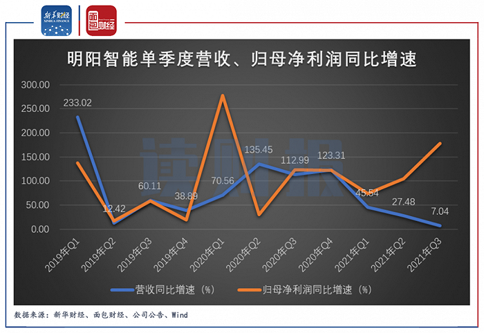 为何一季度净利增速低于营收增速？是否继续推进直销？贵州茅台逐一回应