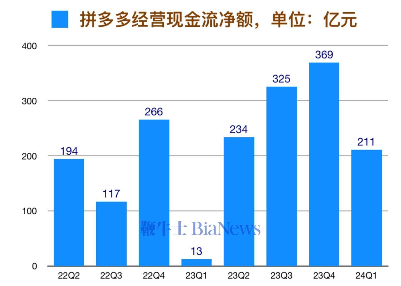 为何一季度净利增速低于营收增速？是否继续推进直销？贵州茅台逐一回应