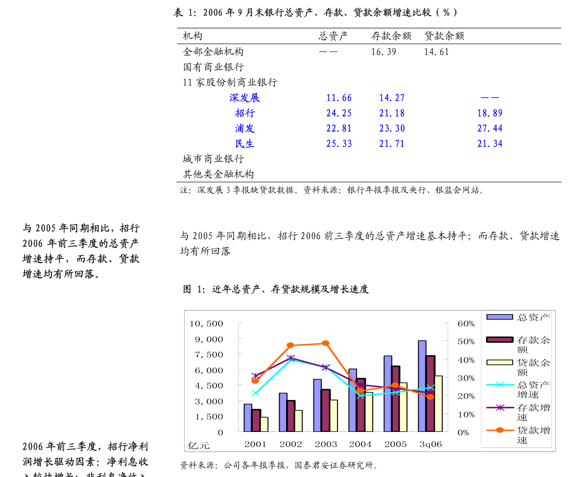 拓山重工2023年转亏 2022年上市募4.6亿民生证券保荐