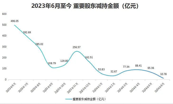 高瓴“绕道减持”隆基绿能一案最新进展 承诺1个月内购回全部减持股份