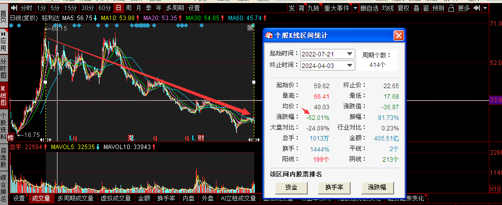 高瓴“绕道减持”隆基绿能一案最新进展 承诺1个月内购回全部减持股份