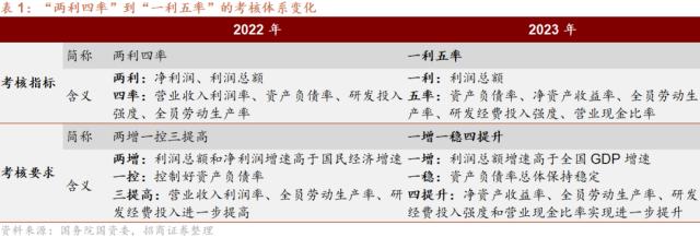 券商投资策略报告聚焦：新能源领域三大赛道2023年蕴藏投资新机遇