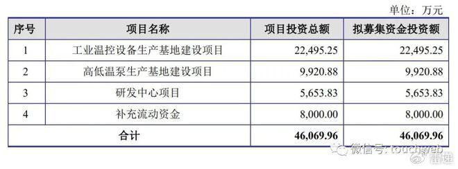 方向电子创业板IPO终止 原计划融资8.02亿