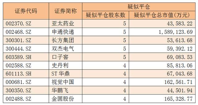 东阳光控股股东及一致行动人持股质押比例近80% 公司称“无平仓风险”