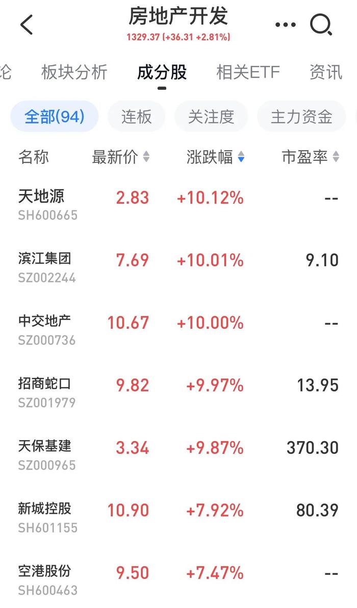 信披违规 ST通葡及4名时任高管被上交所警示