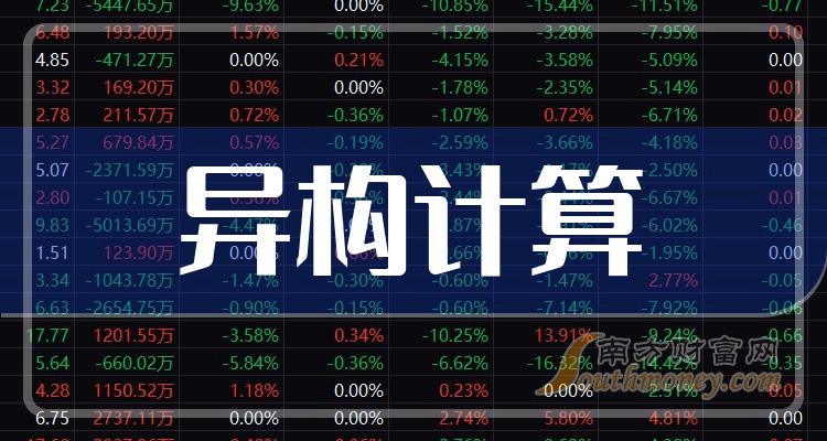 中科曙光收监管函：董事长夫人一年花1.54亿买入公司股票赚近60万