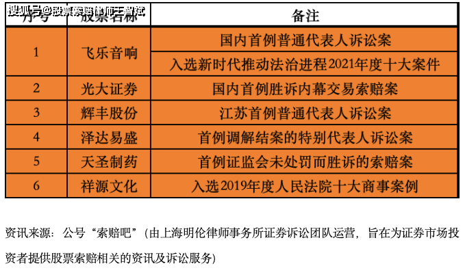 *ST商城退市：去年年报被会计事务所出具“无法表示意见”