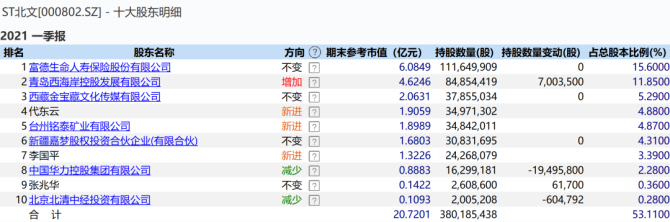 两家国资背景的上市公司同一天被ST，均涉年报虚假记载