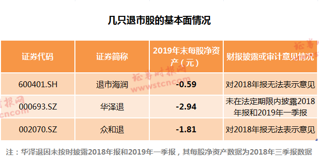 *ST商城退市：去年年报被会计事务所出具“无法表示意见”