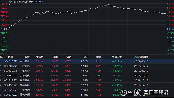 ETF今日收评 | 纳指科技ETF涨超4%，中证2000相关ETF普跌逾3%