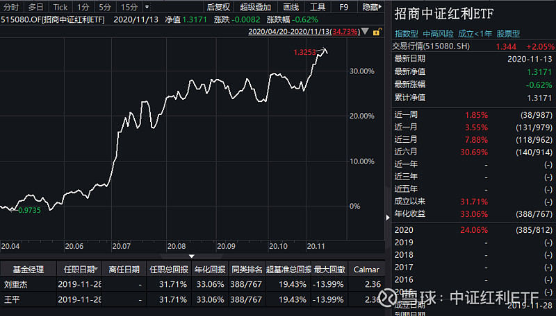 ETF今日收评 | 纳指科技ETF涨超4%，中证2000相关ETF普跌逾3%