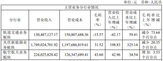 因定增申请存在违规行为 百花医药、控股股东及实控人被出具警示函