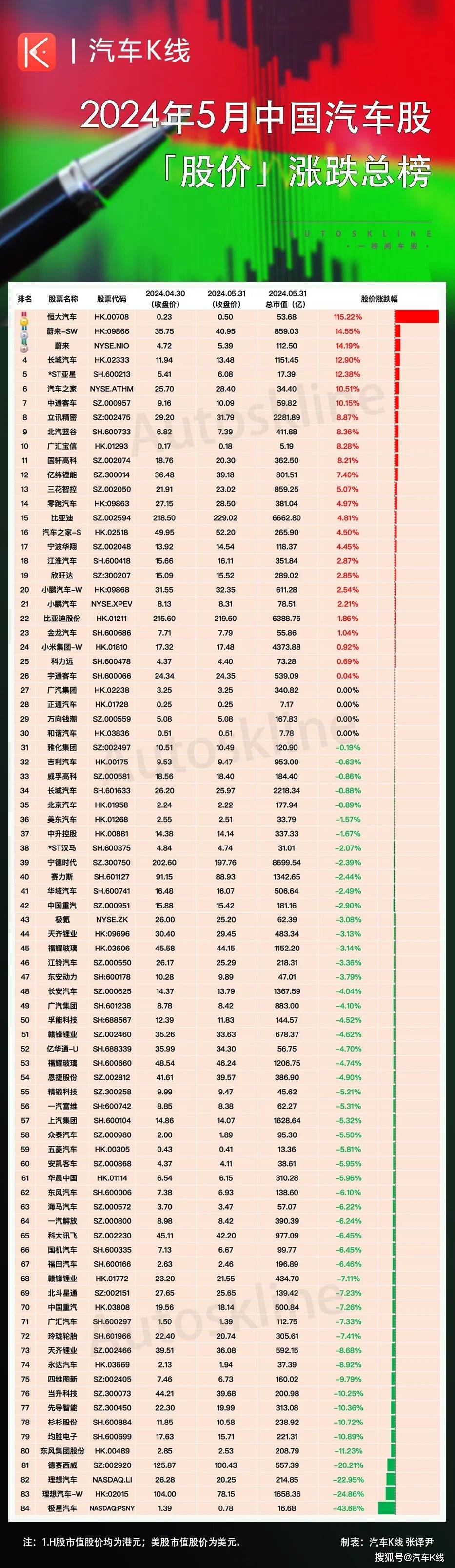 恒大汽车今日复牌：中国恒大清盘人拟出售29%股份