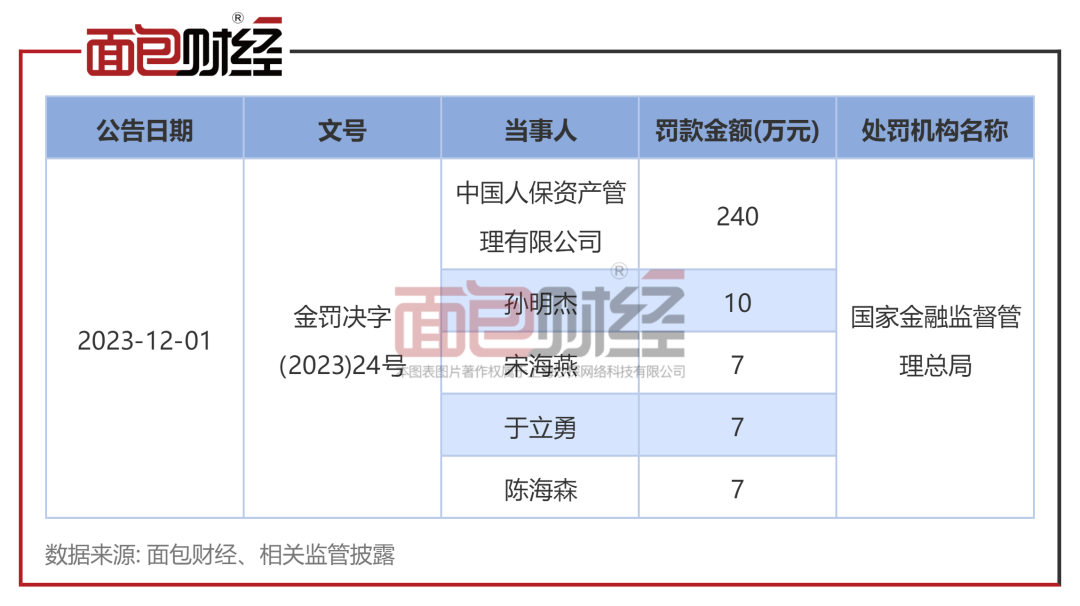 康华生物董事长王振滔涉奥康股份信披违规被给予警告并罚款