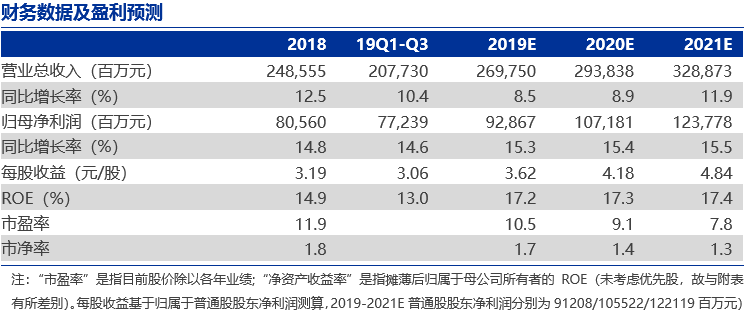 消费电子行业基本面改善 多家上市公司一季度业绩超预期