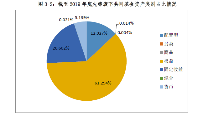 基金一季报陆续发布 红利资产的认可度持续提升