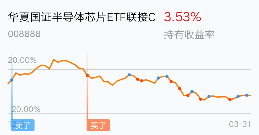 芯片板块逆市爆发，芯片ETF与半导体设备ETF领涨市场