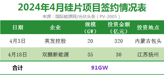 晶澳科技2023年业绩未达标终止股权激励计划 存货近150亿元持续扩产