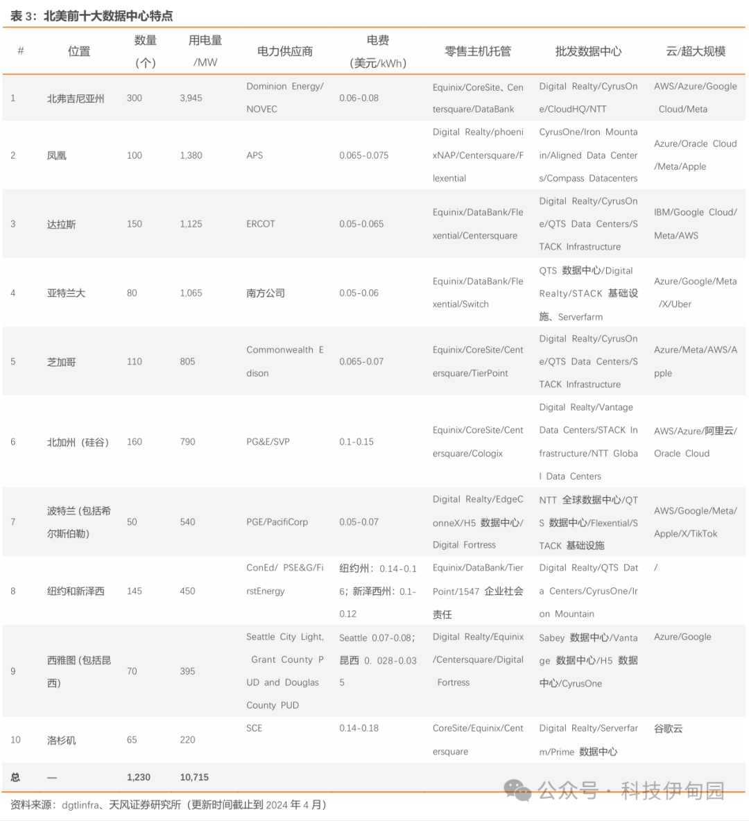 晶澳科技2023年业绩未达标终止股权激励计划 存货近150亿元持续扩产