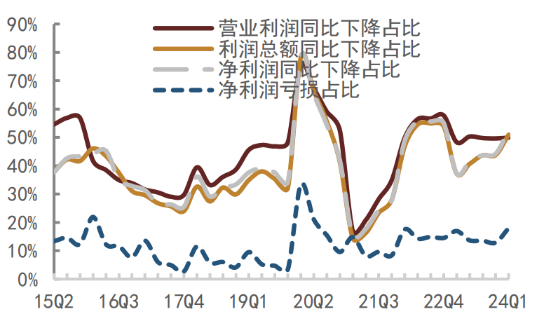 净利润下降近九成 润普食品年报遭问询