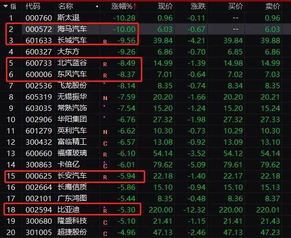 裕太微上市首年亏损1.5亿 昔日“大肉签”破发超三成遭投资者“维权”