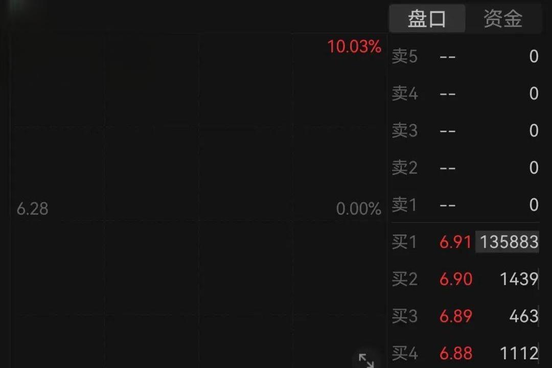 恒指跌超1% 医药股回暖