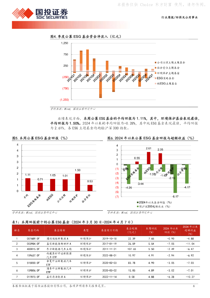 员工涉“老鼠仓”被调查？国投证券称尚不掌握监管机构现场工作结论