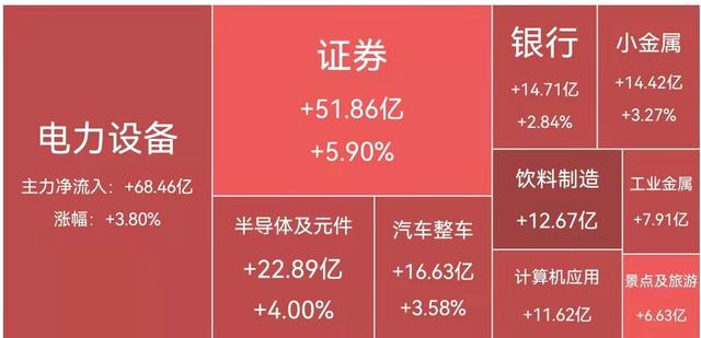 券商股短期波动不改估值修复趋势 财富管理主线仍是分析师“投资共识”