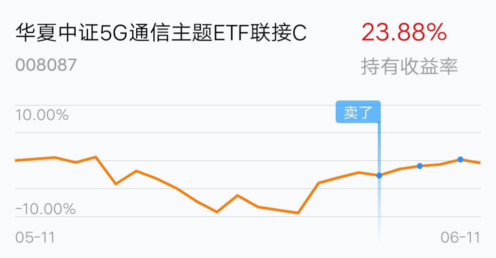 共享基经丨读懂主题ETF（三十一）：通信、5G板块持续反弹，这些5G主题ETF了解一下